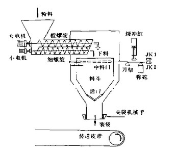 昱莊化肥自動包裝機(jī)結(jié)構(gòu)示意圖